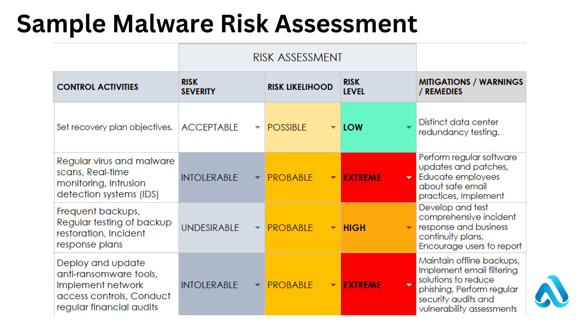 Malware Relevant Risks How to Do a Cybersecurity Risk Assessment to Protect Your Company ...