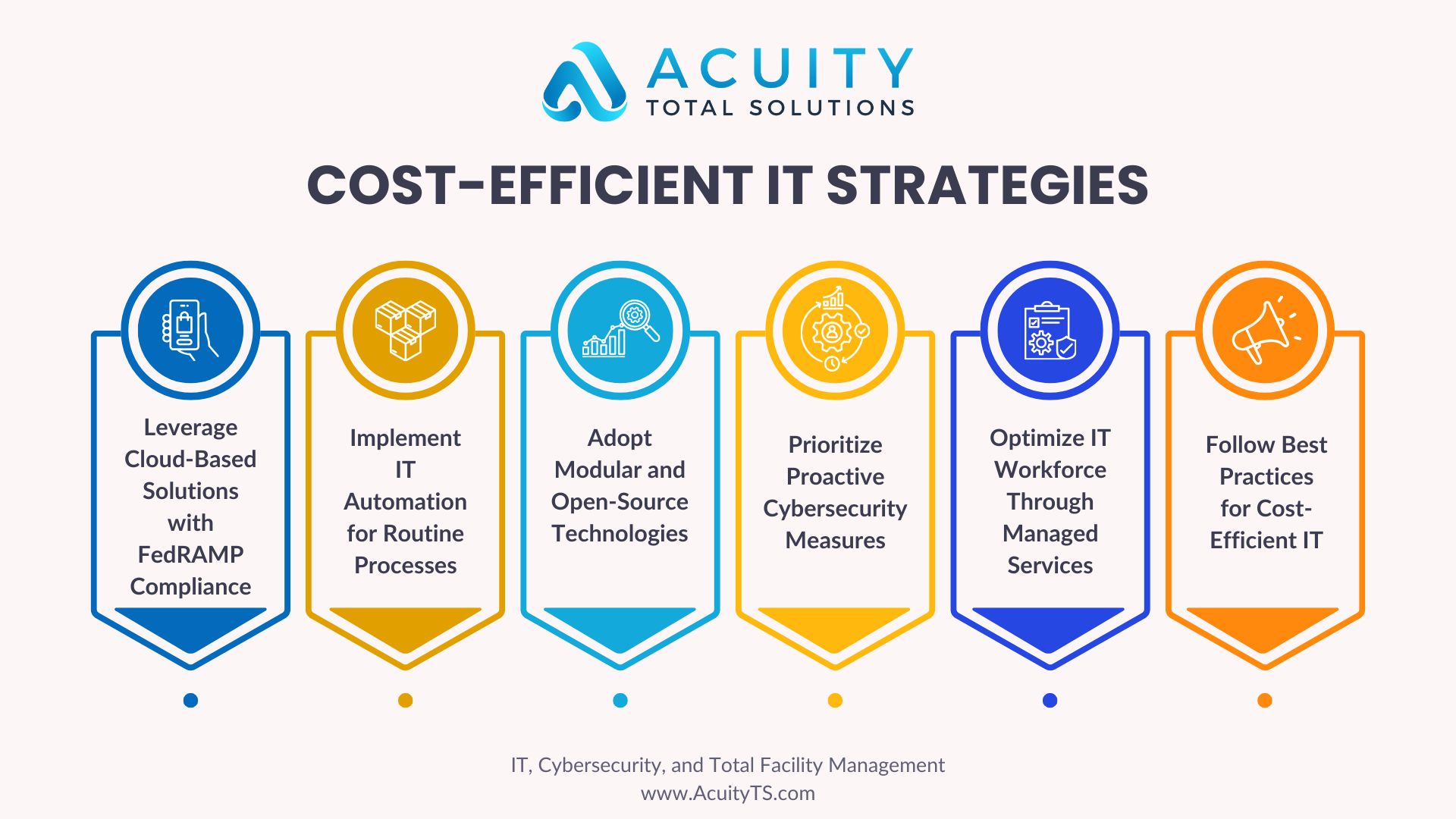 Slash IT Costs Without Sacrificing Performance: Solutions for Government Agencies